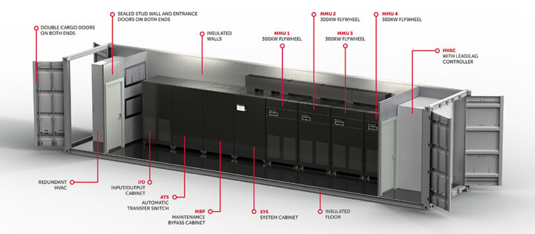 Pre-Configured Enclosures and Micro Data Centers - Power Solutions