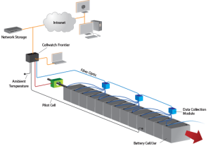 Cellwatch Frontier - Power Solutions